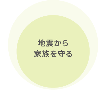 地震から家族を守る