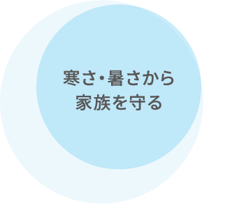 寒さ暑さから家族を守る